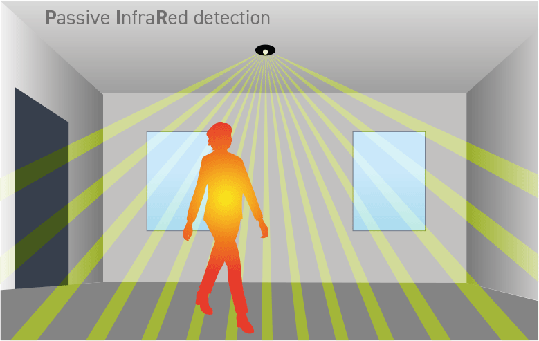 microwave-vs-pir-sensors-which-do-you-need-gl